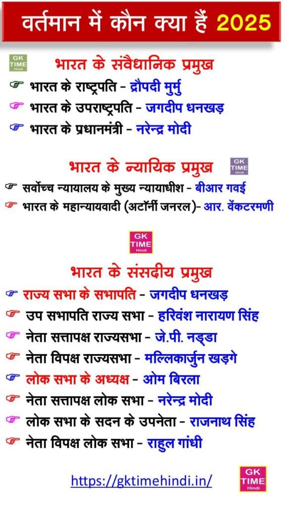 constitutional judicial parliamentary head of india Constitutional Judicial Parliamentary Head Of India 2025