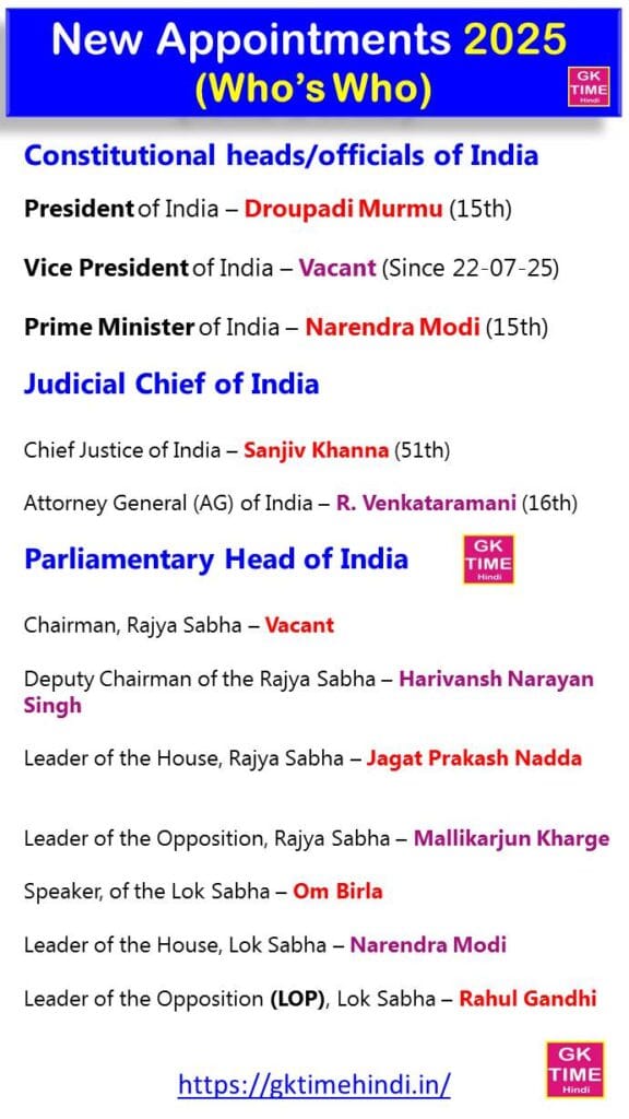 New Appointments 2025 Who is Who in India List