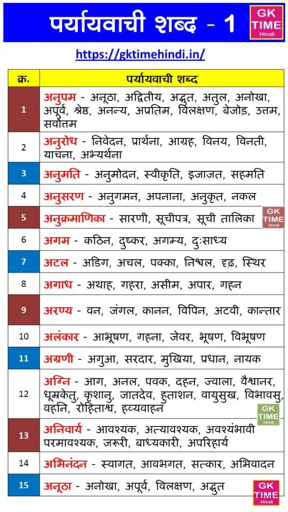 Paryayvachi Shabd 1 Paryayvachi Shabd 1
