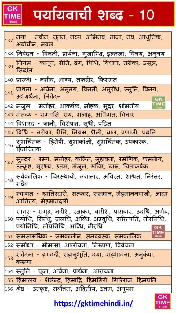 Paryayvachi Shabd 10 Paryayvachi Shabd 10