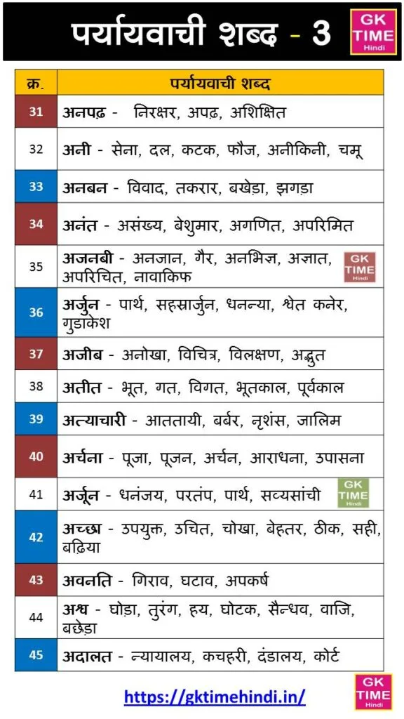 Paryayvachi Shabd 3 Paryayvachi Shabd 3