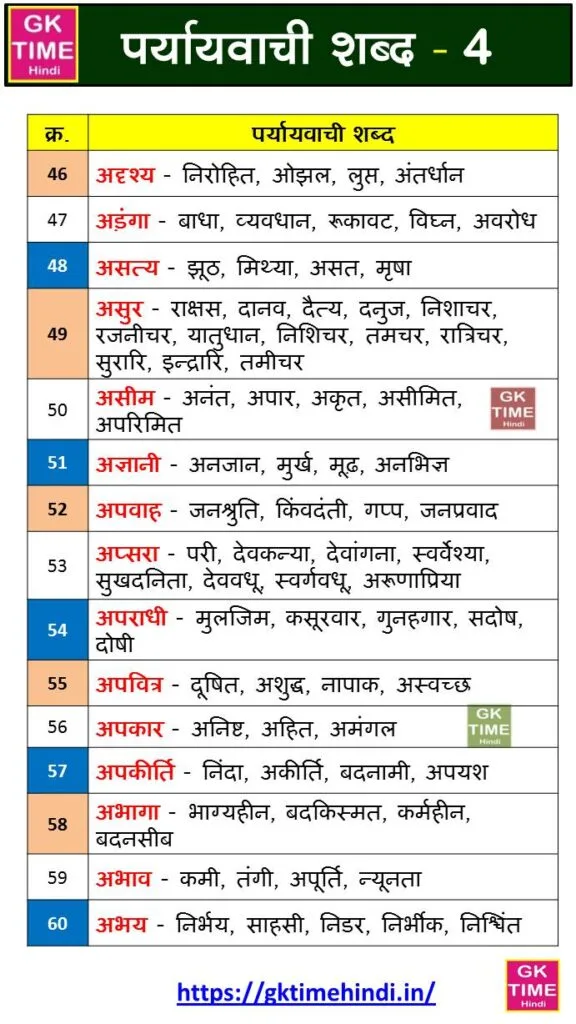 Paryayvachi Shabd 4 Paryayvachi Shabd 4