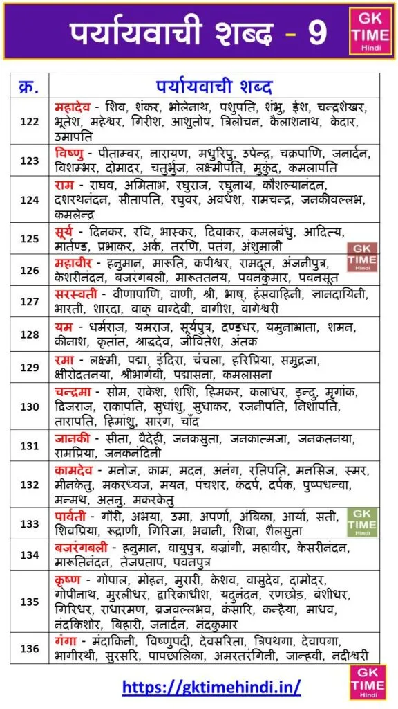 Paryayvachi Shabd 9 Paryayvachi Shabd 9
