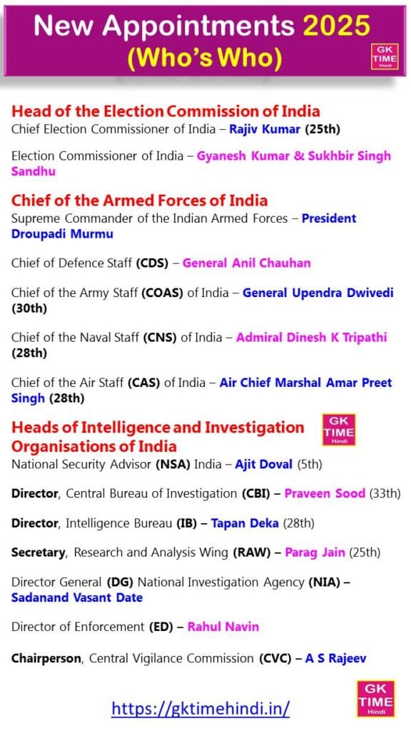 Who’s Who 2025 Chief of the all armed forces of India Who’s Who 2025 Chief Of The All Armed Forces Of India