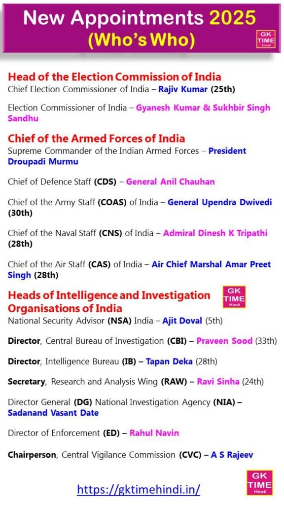 Who’s Who 2025 Chief of the all armed forces of India Who’s Who 2025 Chief Of The All Armed Forces Of India