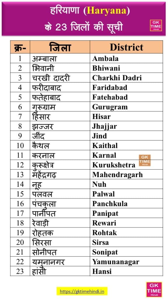 All District Of Haryana