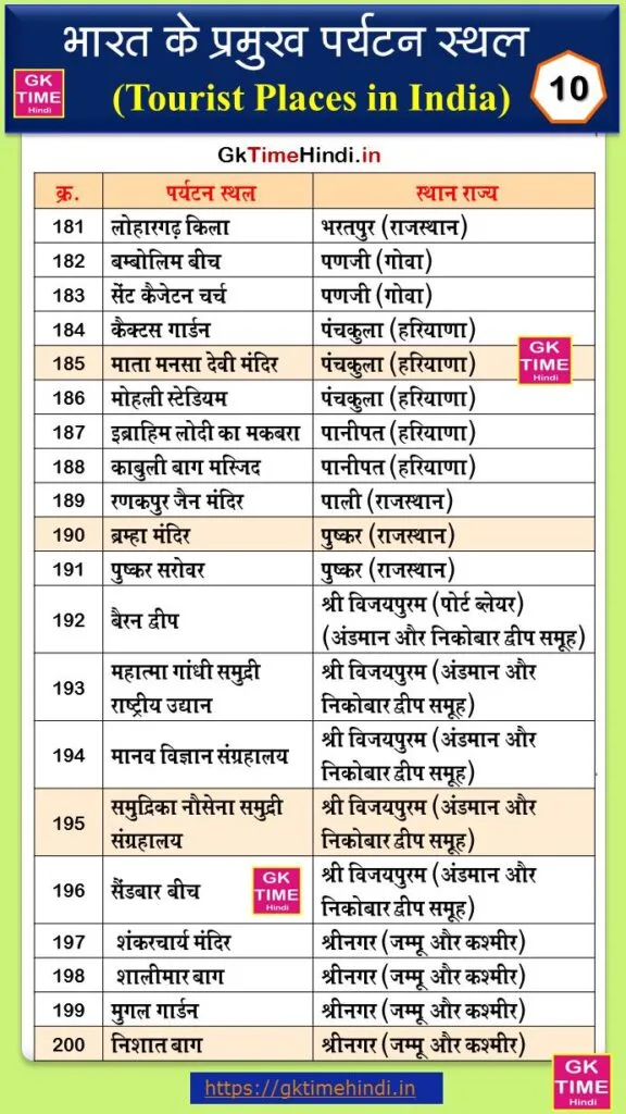 Bharat Ke Paryatan Sthal 10