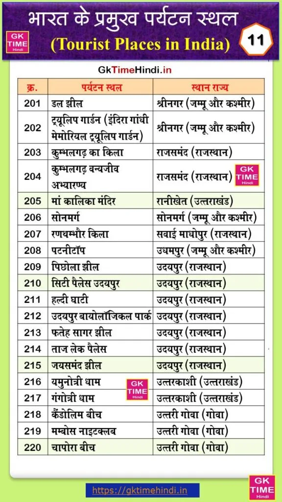 Bharat Ke Paryatan Sthal 11