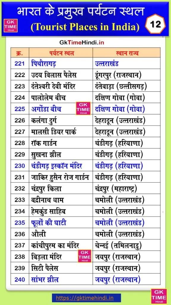 Bharat Ke Paryatan Sthal 12