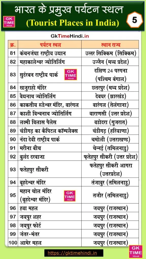 Bharat Ke Paryatan Sthal 5