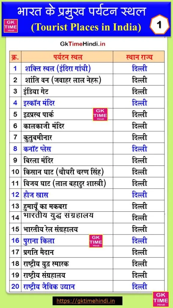 Bharat Ke Paryatan Sthal