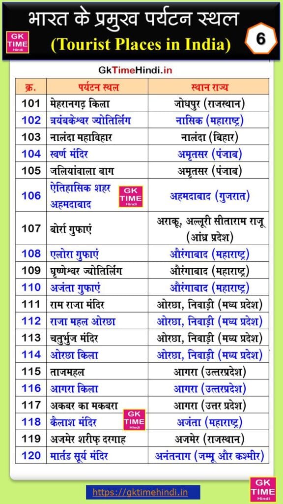 Bharat ke Paryatan Sthal - 6 Bharat Ke Paryatan Sthal 6