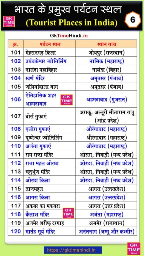 Bharat Ke Paryatan Sthal 6