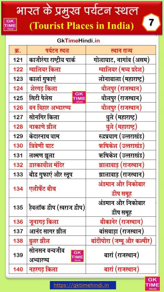 Bharat Ke Paryatan Sthal 7