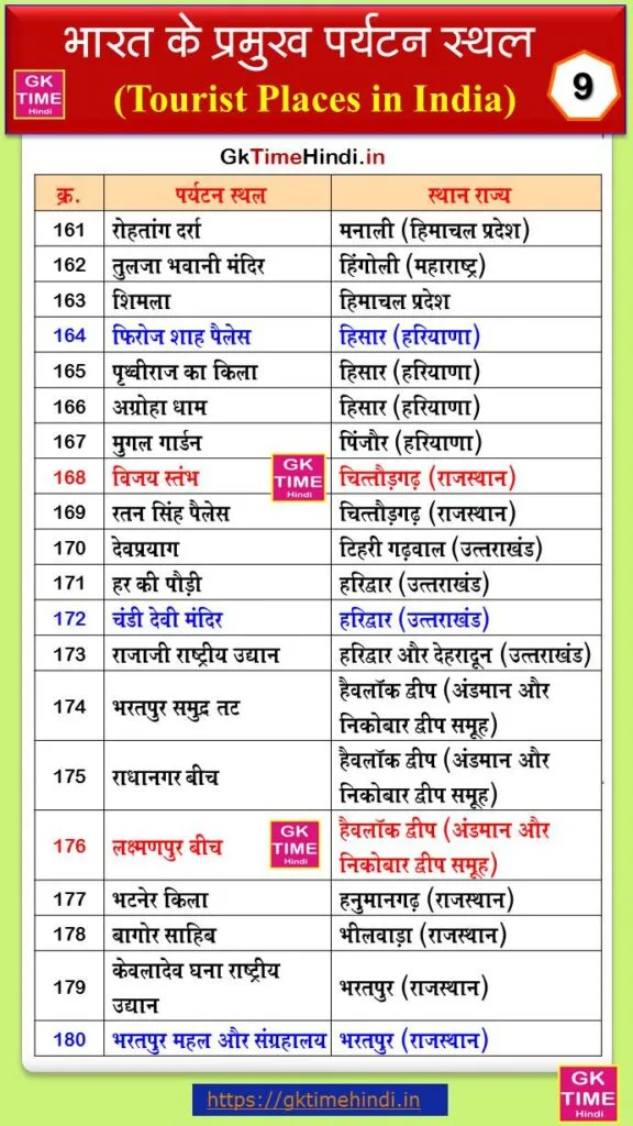 Bharat Ke Paryatan Sthal 9