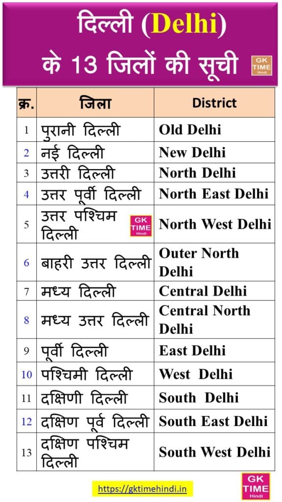 Delhi all 13 Districts Update List Hindi and English