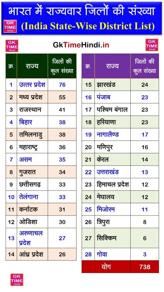 India State Wise District Updated List 2026