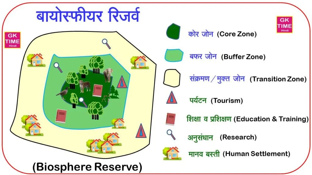 Biosphere Reserve Zone (BR Zone Area) Biosphere Reserves Zone (BR Zone Area)