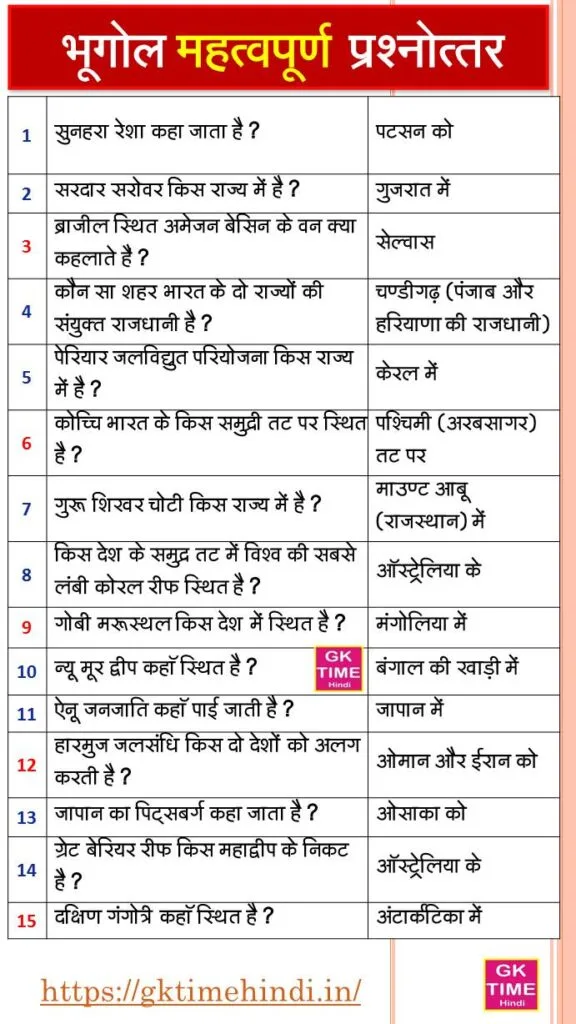 Geography Questions in Hindi