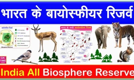 India All Biosphere Reserves