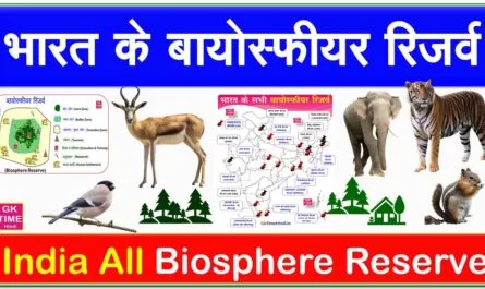 India All Biosphere Reserves