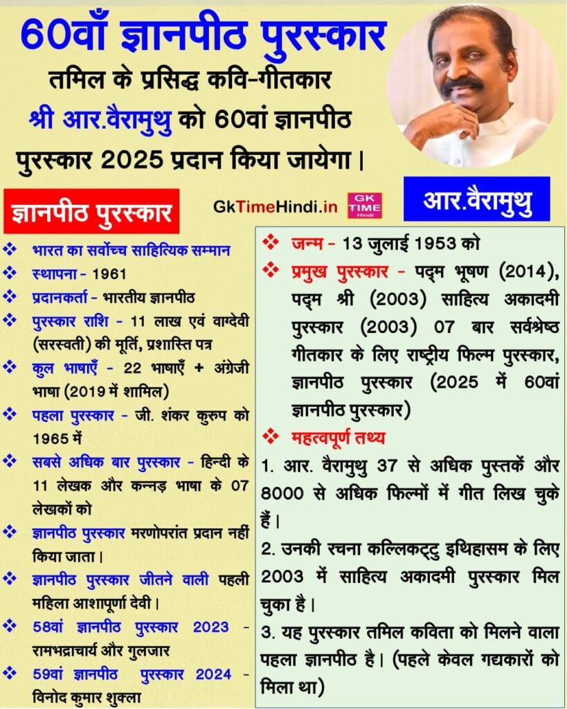 60th Jnapith Award Gyanpith Puraskar 2026