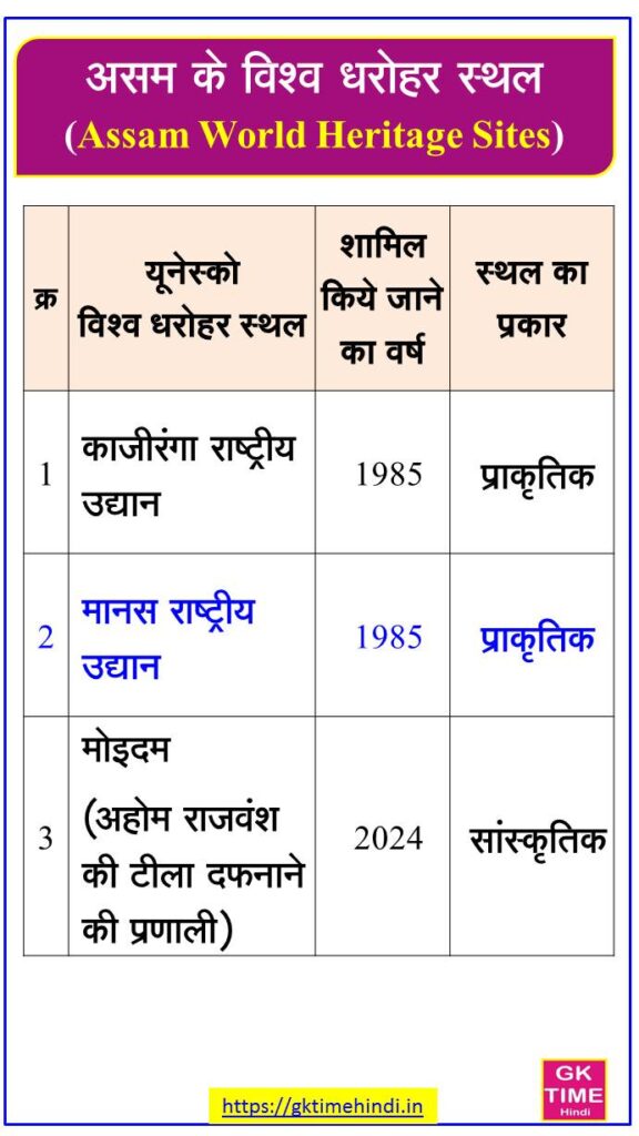 Assam Vishwa Dharohar Sthal List World Heritage Sites