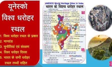 India all World Heritage Sites map and Interesting Facts