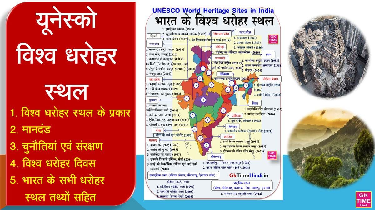 India all World Heritage Sites map and Interesting Facts