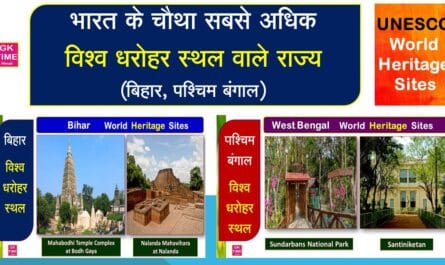 UNESCO World Heritage Sites in Bihar and West Bengal
