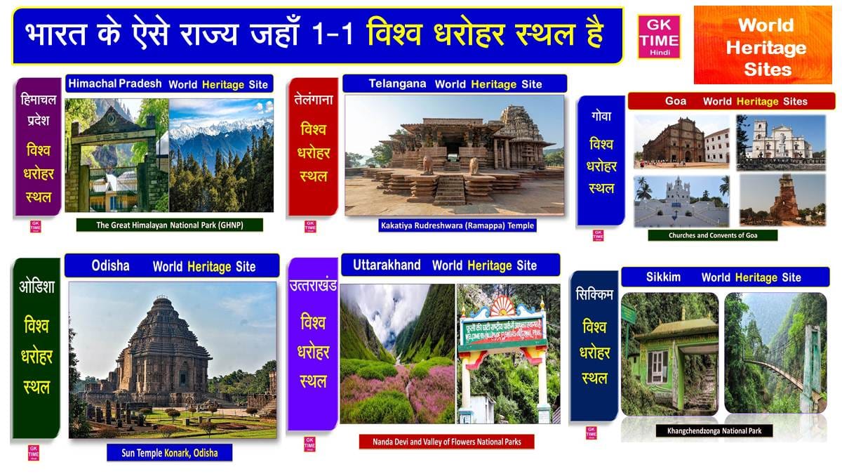 World Heritage Site in HP Odisha Telangana Goa Uttarakhand Sikkim