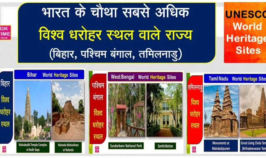 भारत में चौथा सबसे अधिक विश्व धरोहर वाले राज्यः बिहार, पश्चिम बंगाल, तमिलनाडु