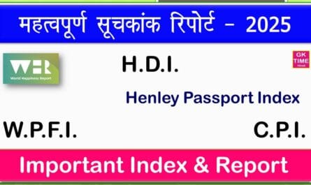 Important Index and Report 2025