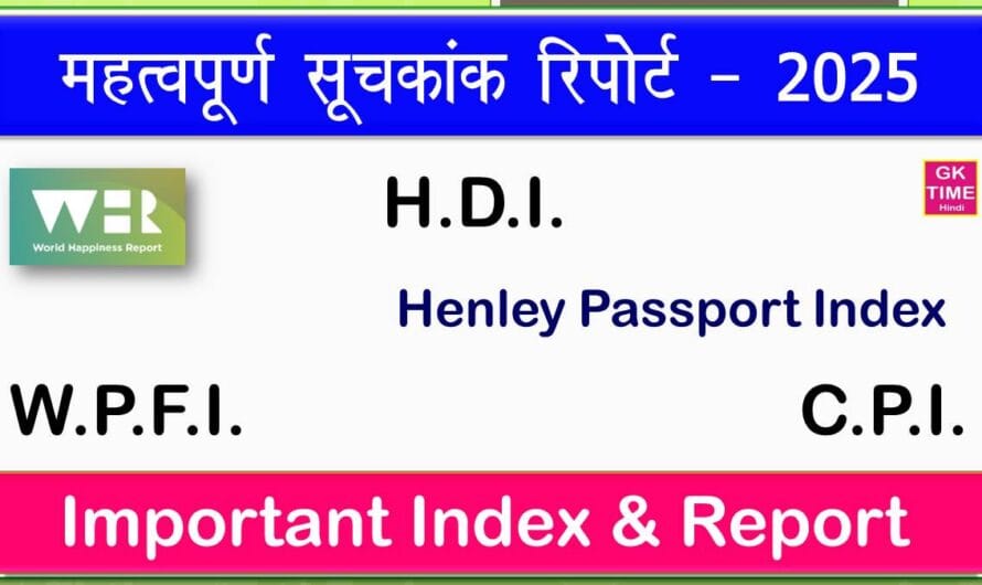 Important Index and Report 2025