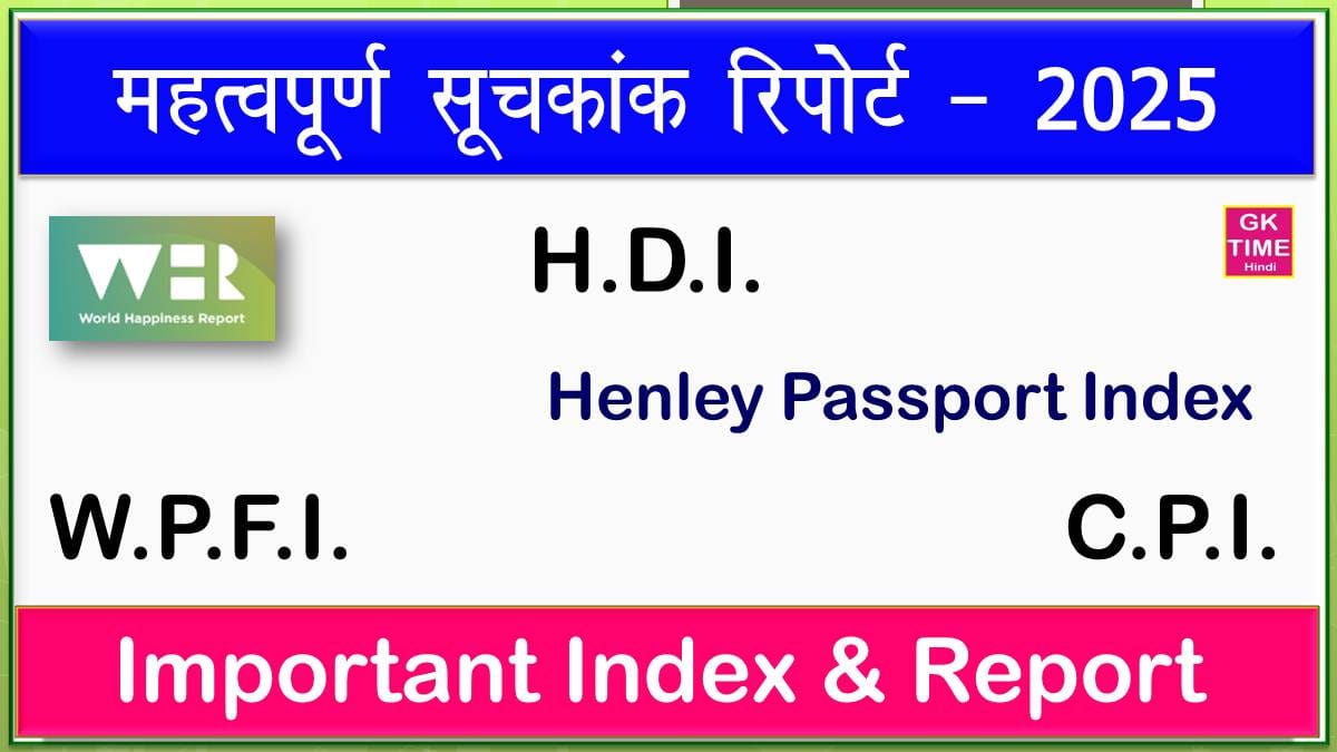 Important Index and Report 2025