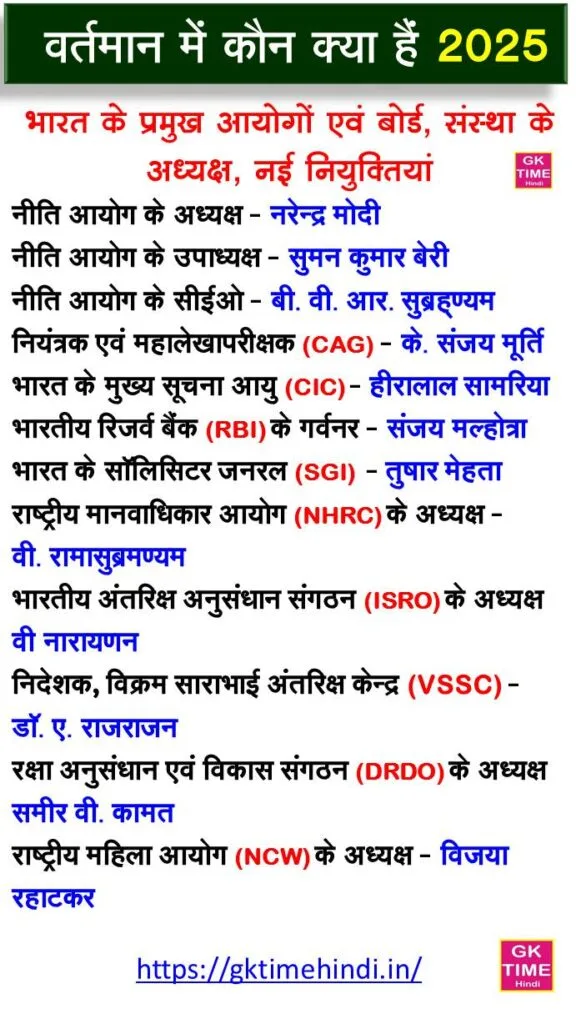 Chairmen of Important Commissions, Boards And Institutions of India 2025