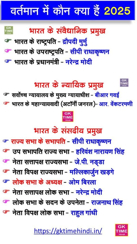 kon kya hai Kon kya hai 2025