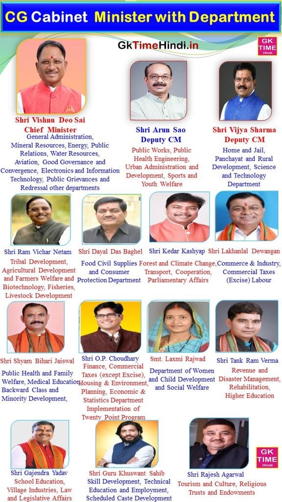 CG Cabinet Minister with Allotted Department List 2026
