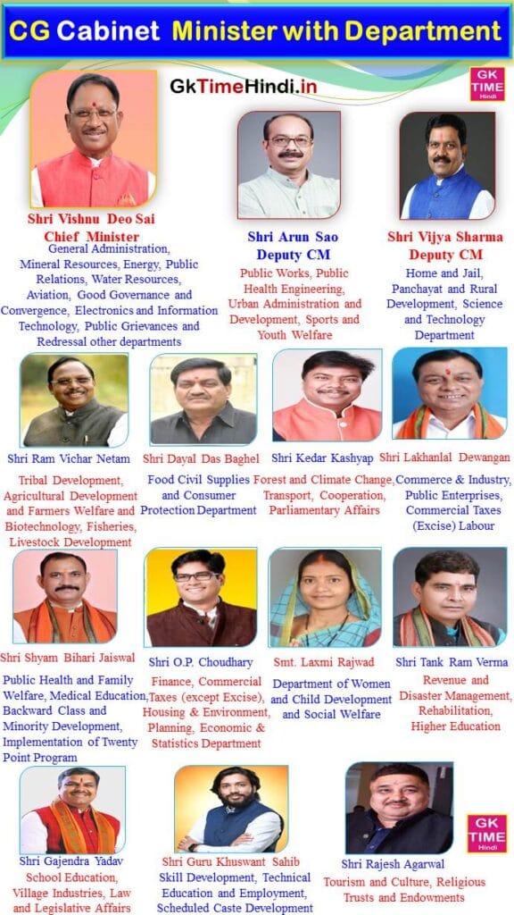 CG Cabinet Minister with Allotted Department List