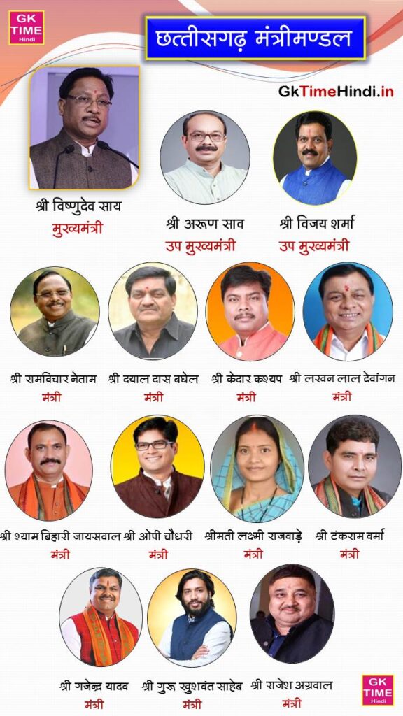 CG Mantrimandal New List 2025 2026