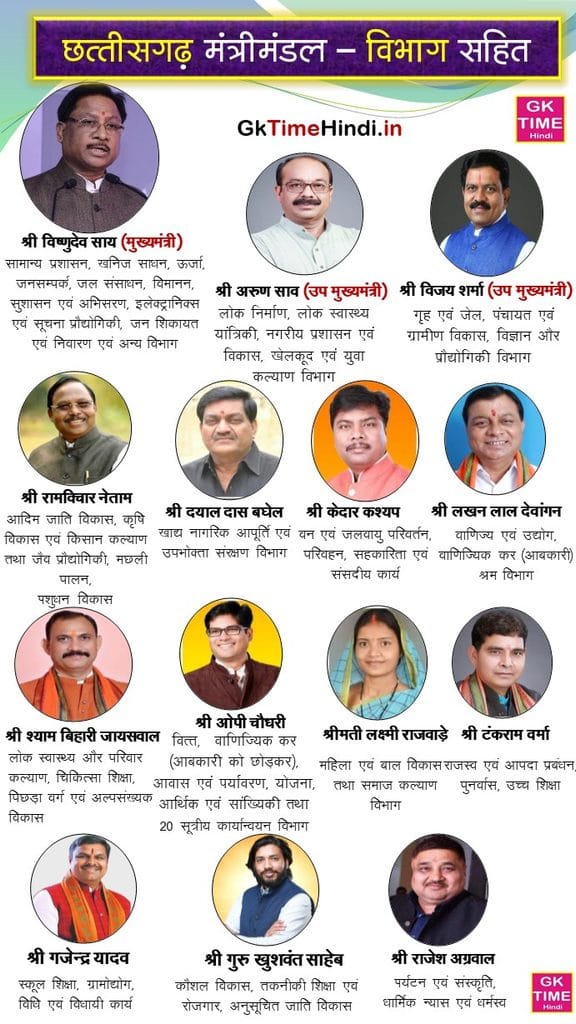 cg mantrimandal aur unke vibhag ke naam 2026