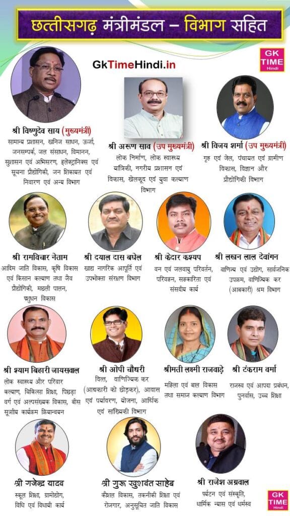 cg mantrimandal aur unke vibhag ke naam cg mantrimandal aur unke vibhag ke naam