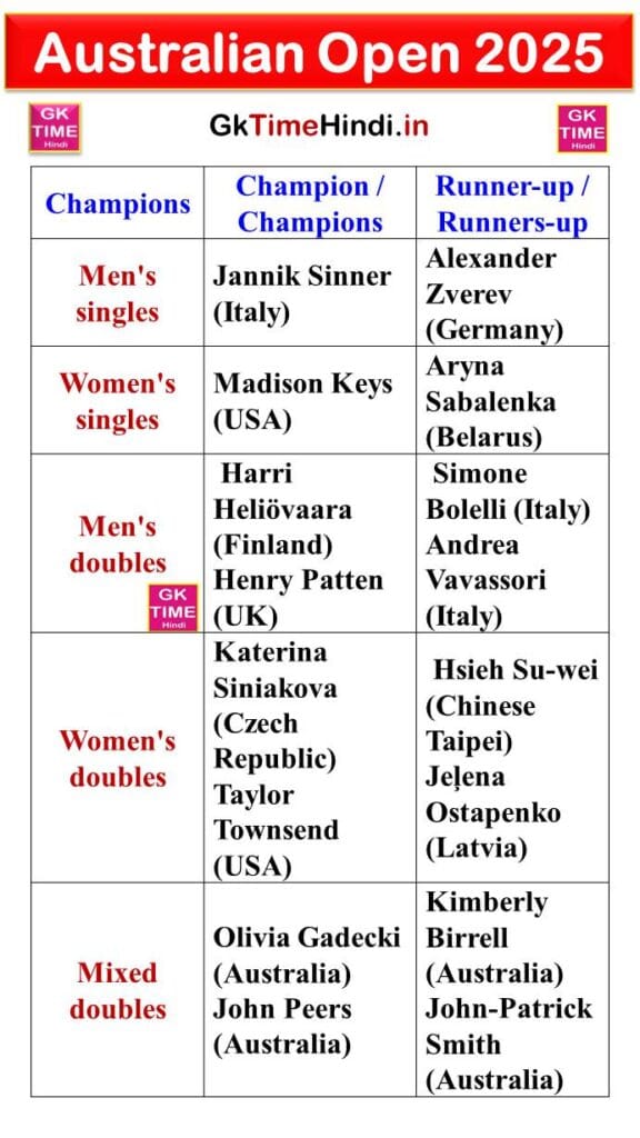 Australian Open 2025 Winners List Australian Open 2025 Winners List