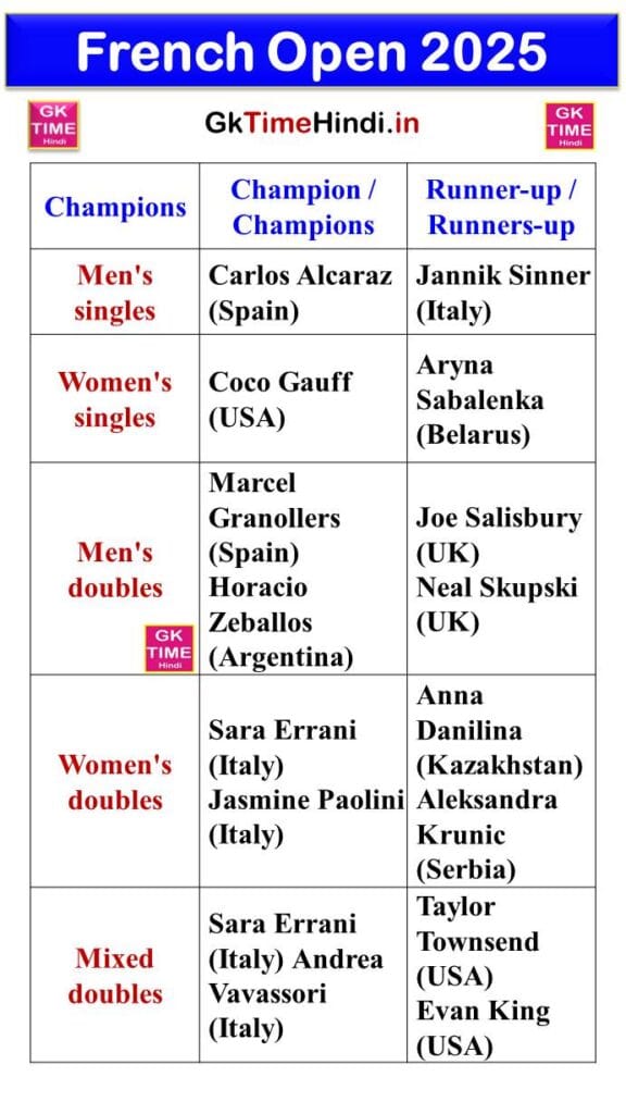 French Open 2025 Winners List