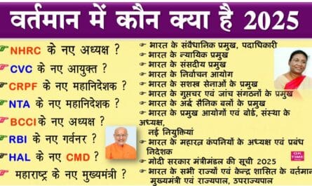 Vartman Mein Kaun Kya Hai 2025 New Update