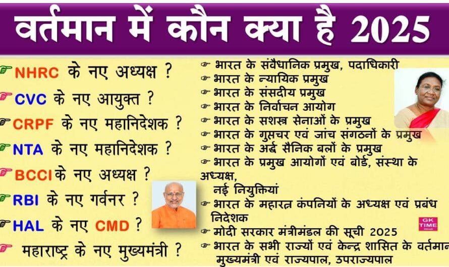 Vartman mein kaun kya hai 2025 | वर्तमान में कौन क्या है