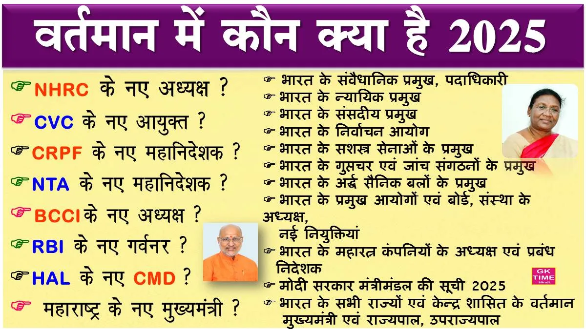 Vartman Mein Kaun Kya Hai 2025 New Update