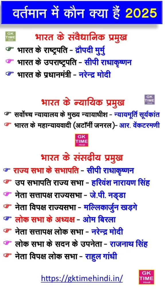 Kon kya hai 2025