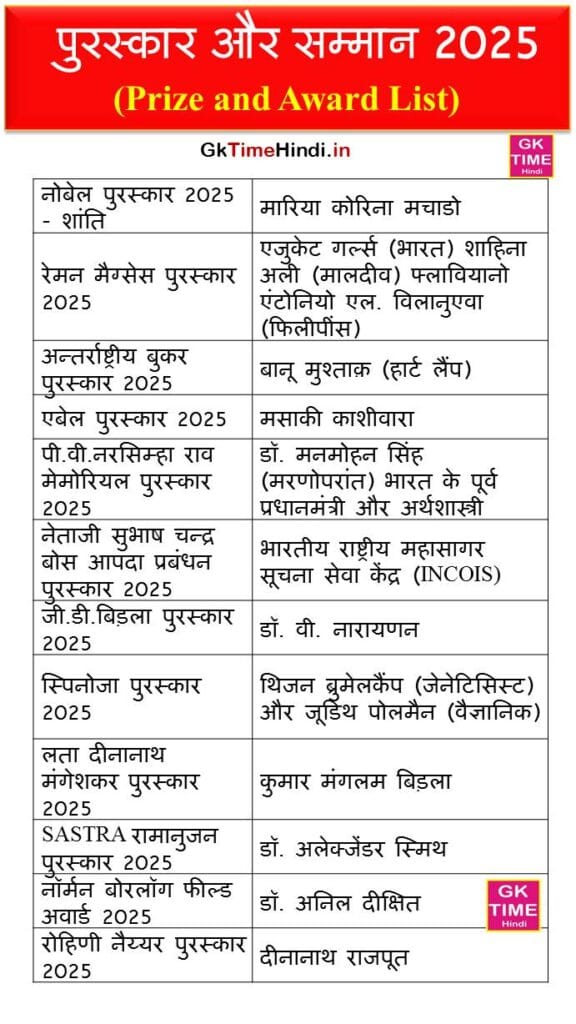 Prize and Award List 2025