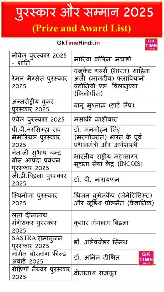 Prize and Award List 2025